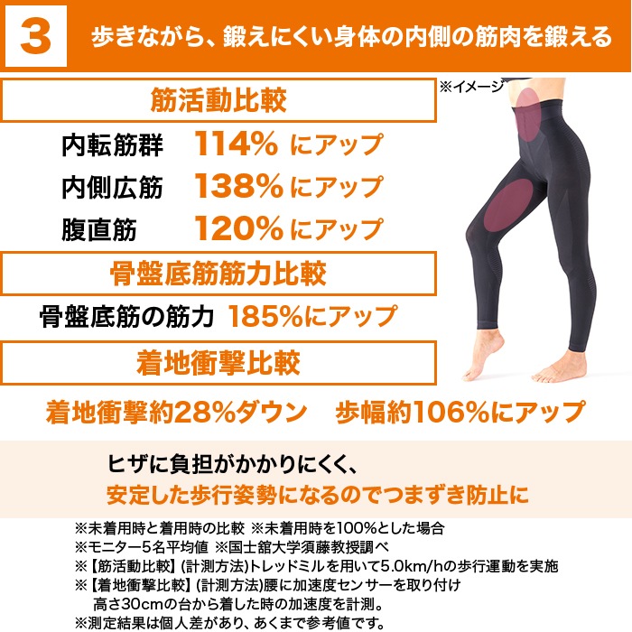 ジョグフット 歩コアスパッツ
