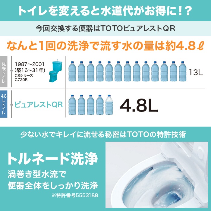 TOTOトイレリフォーム 洋→洋 ウォシュレット (ノズルきれい・W保温機能付き・蓋オート開閉)