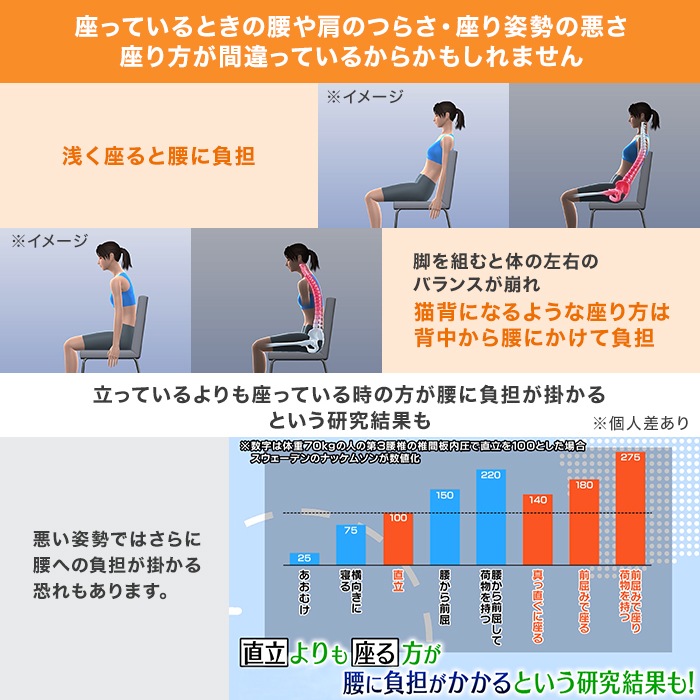 お尻のまくら nishikawa 骨盤サポートクッションKeeps