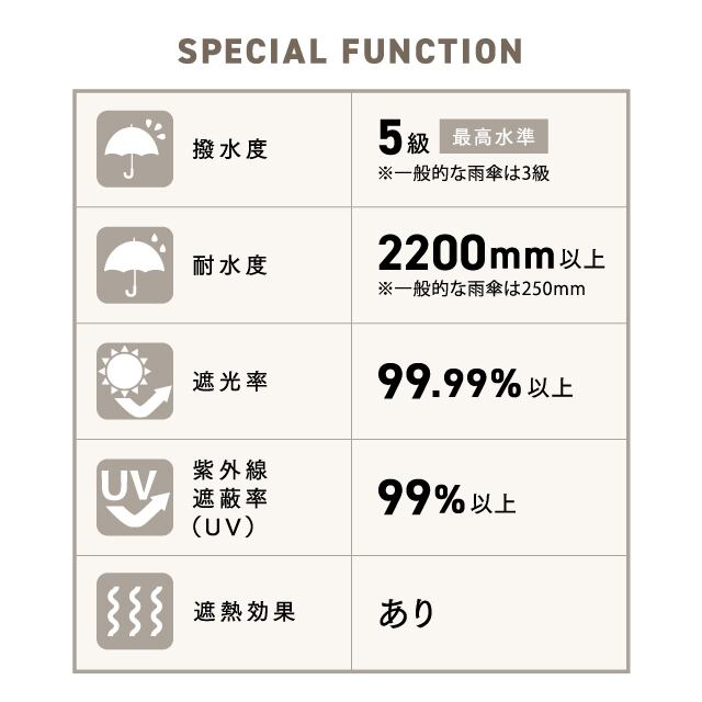 晴雨兼用日傘 ポイントフラワー