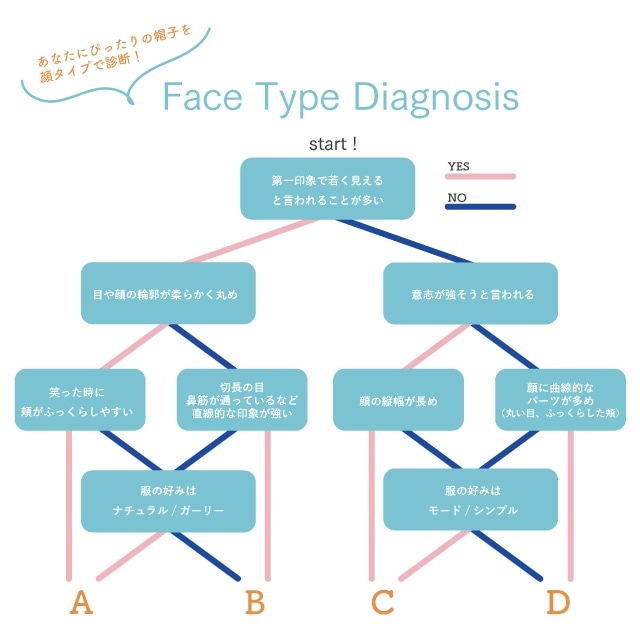 撥水タレリボンキャップ Runetta ルネッタ