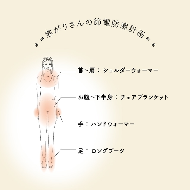 【完売】チェアブランケット Save-e セーブイー