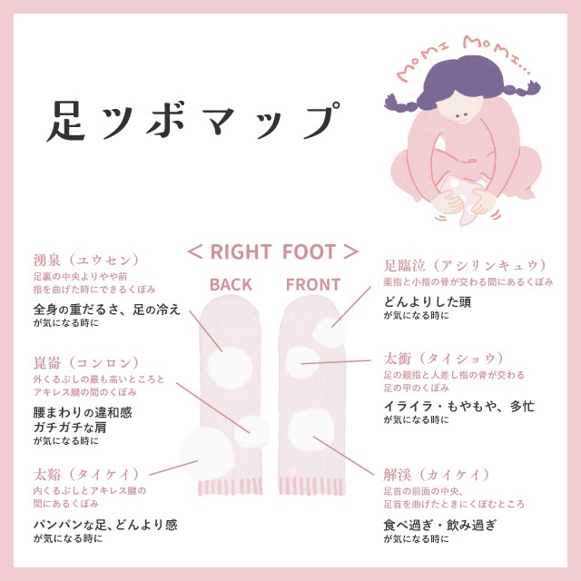 足ツボマップソックス 脱力習慣