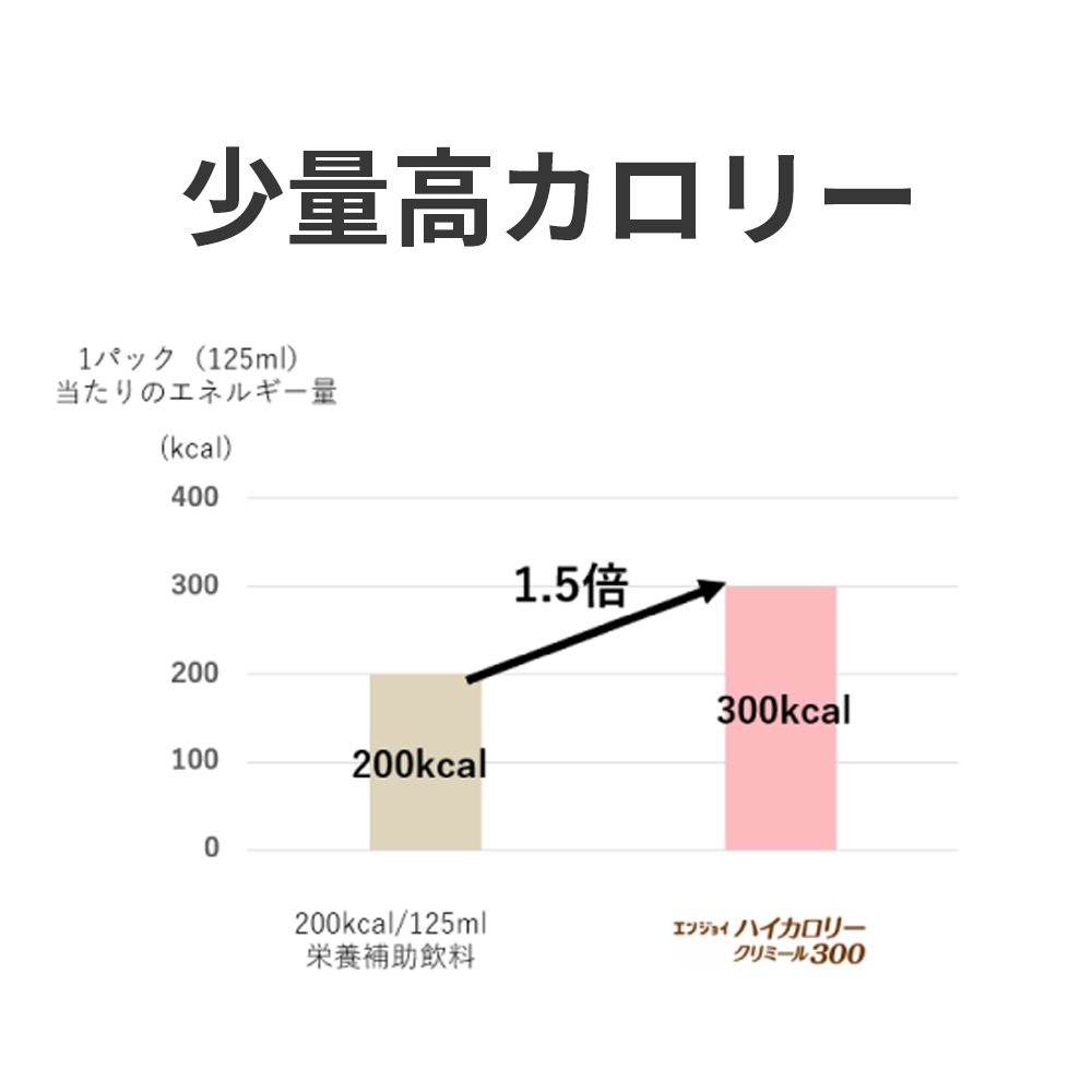 敬老の日クーポン対象】エンジョイハイカロリークリミール300 1個
