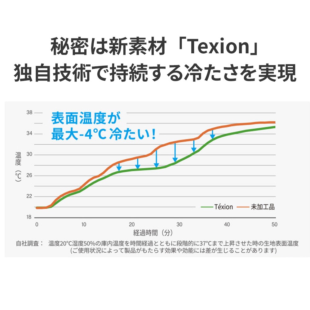 【サマーセール10%OFF】【TVで話題】冷やしトク レディース 半袖Tシャツ シロ