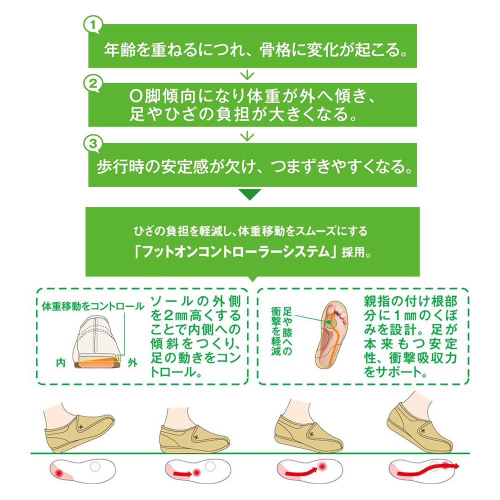 【サマーセール10%OFF】快歩主義L135