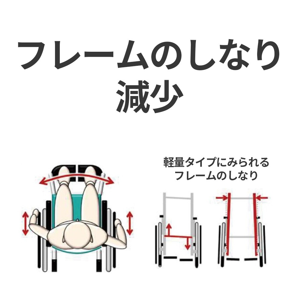 NEXT2-31B ネクストコアⅡ マルチ(自走) 介助ブレーキ付・肘跳ね上げ・スイングイン&アウト・ハイブリッドタイヤ