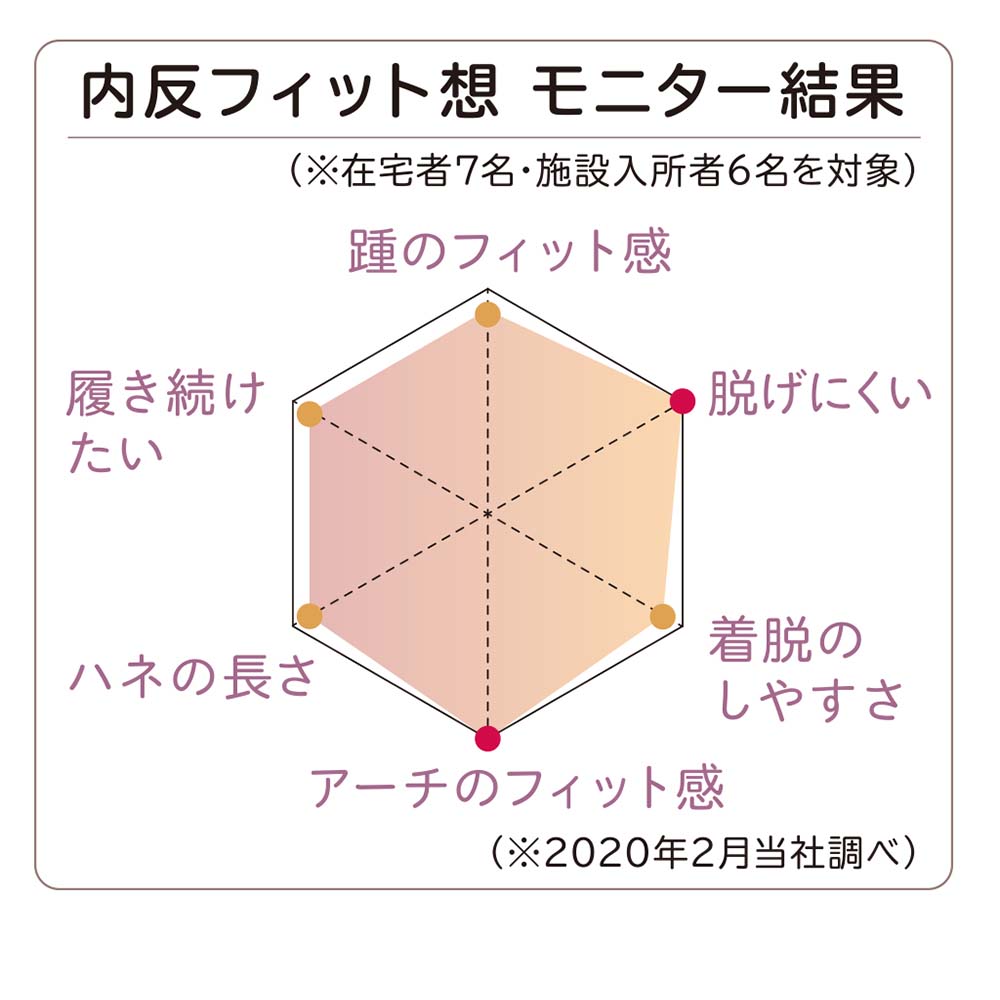 【あゆみ】2706 内反フィット想 グレー（3E相当）