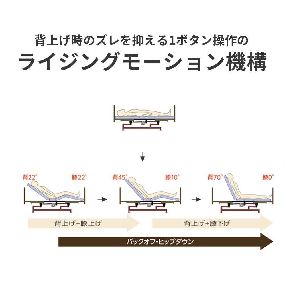 【組立設置無料】ミオレットⅢネクスト 2モーター 樹脂製（チェック）90cm幅
