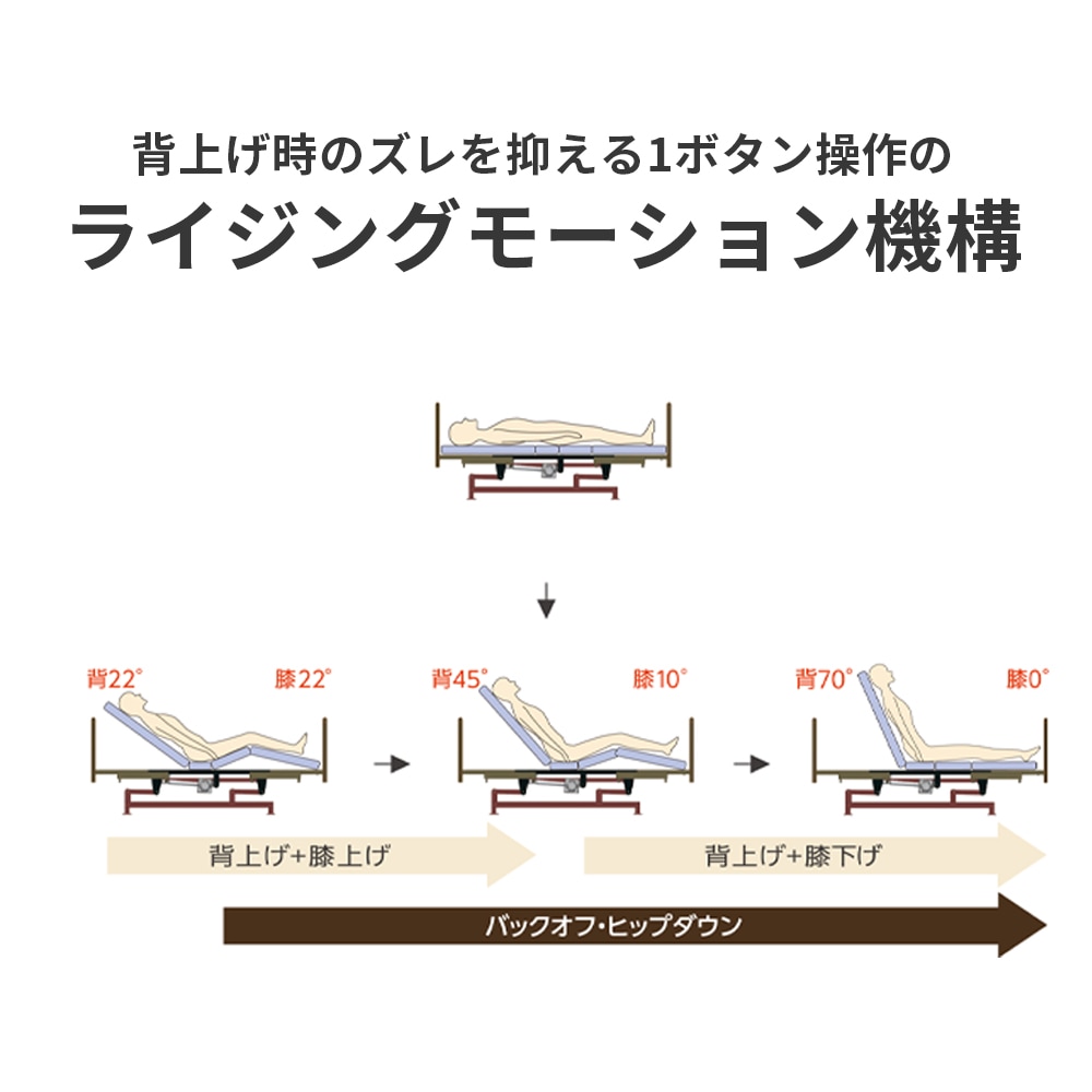 【組立設置無料】ミオレットⅢネクスト 2モーター 樹脂製(ウェーブ)90cm幅