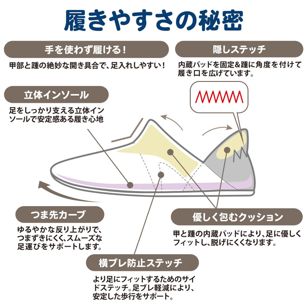 【あゆみ】かかとスポッと 3E相当 ネイビー（片足）
