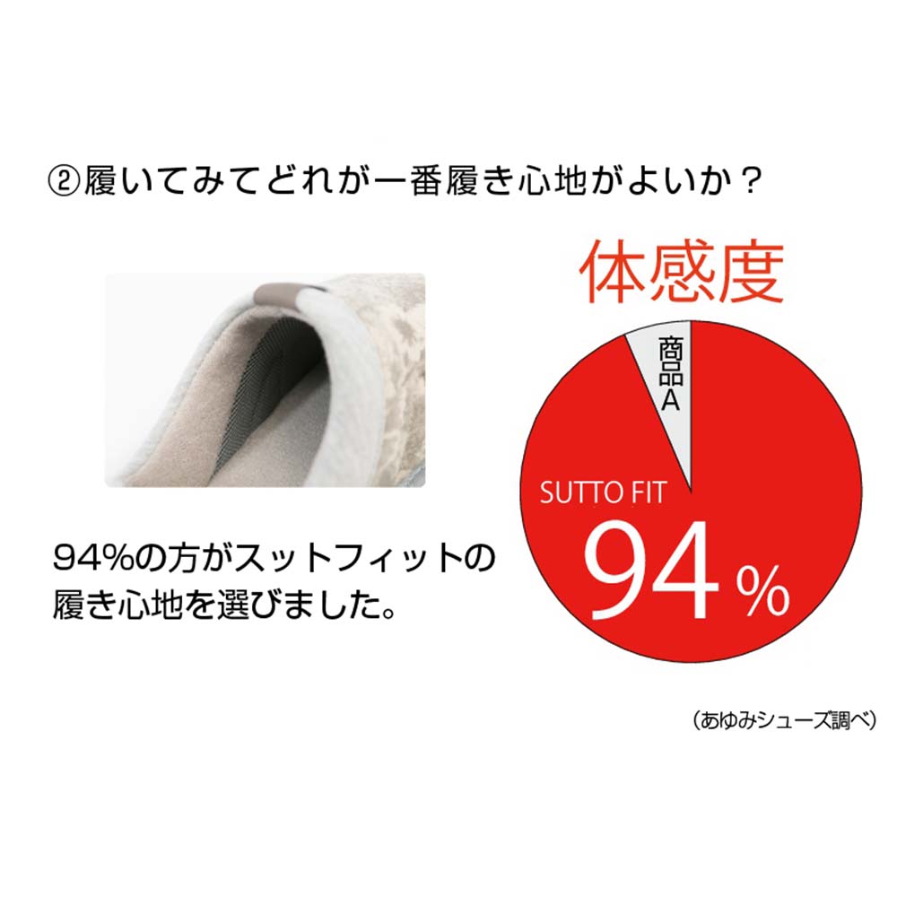 【母の日クーポン対象】【あゆみ】2246 SUTTO FIT - スットフィット 3E相当（片足）