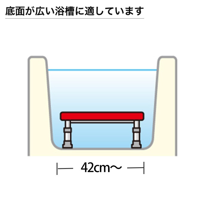 【超売れ筋】ステンレス製浴槽台R “あしぴた” 標準 高さ10cm レッド