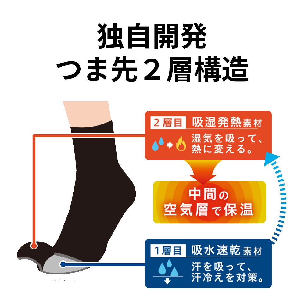 ココピタ あったか実感 クルー丈 無地 婦人用 ブラック 23-25cm