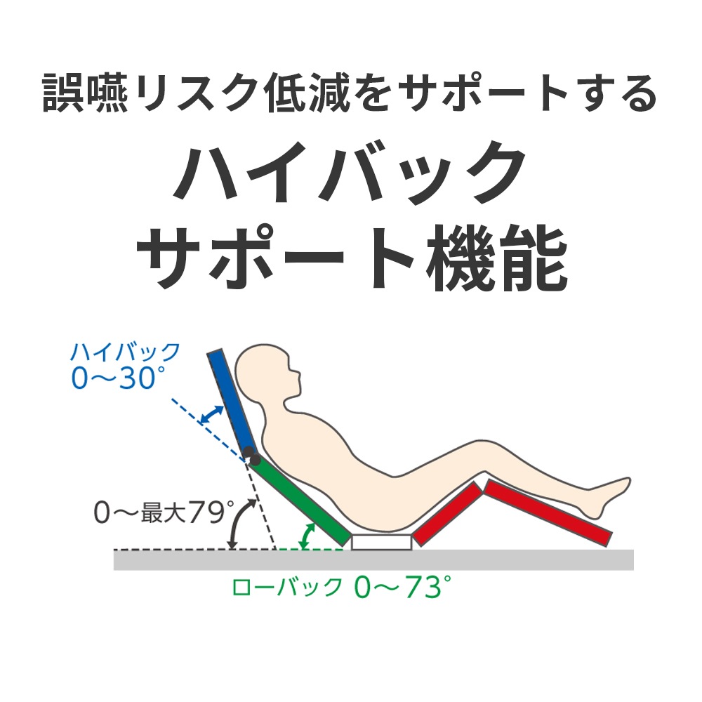 【母の日クーポン対象】【組立設置無料】【プラッツ】ヨカロポジショニングベッド3モーター木製フラットボード 83cm幅