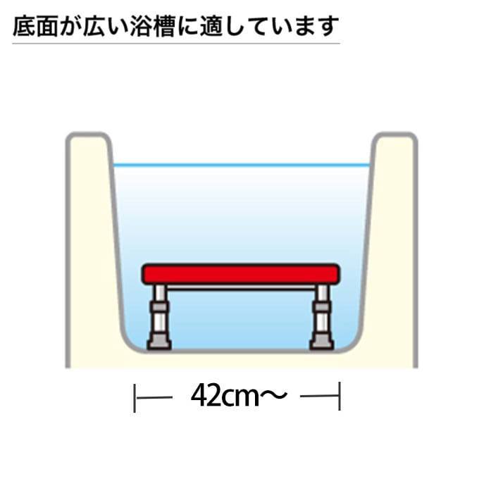 超売れ筋】ステンレス製浴槽台R “あしぴた” 標準 高さ20-30cm レッド