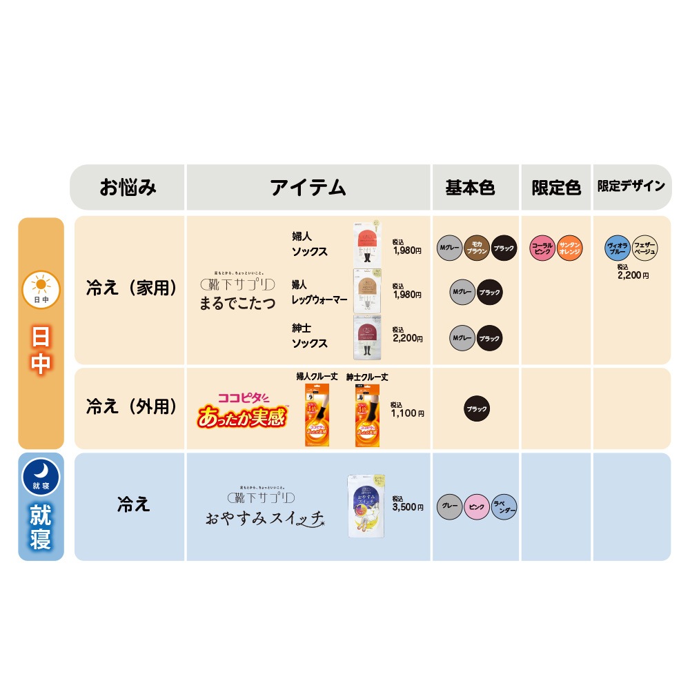 靴下サプリ まるでこたつ おやすみスイッチ 22-25cm