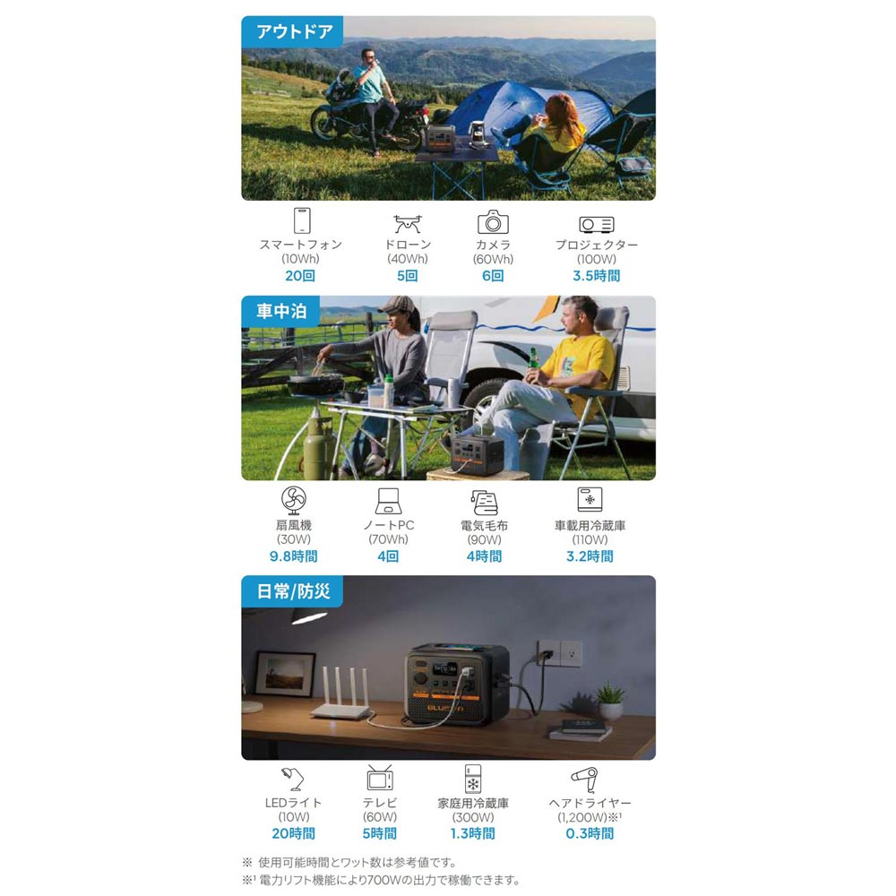 母の日クーポン対象】ポータブル電源 BLUETTI AC50P(504Wh) ｜ 防災
