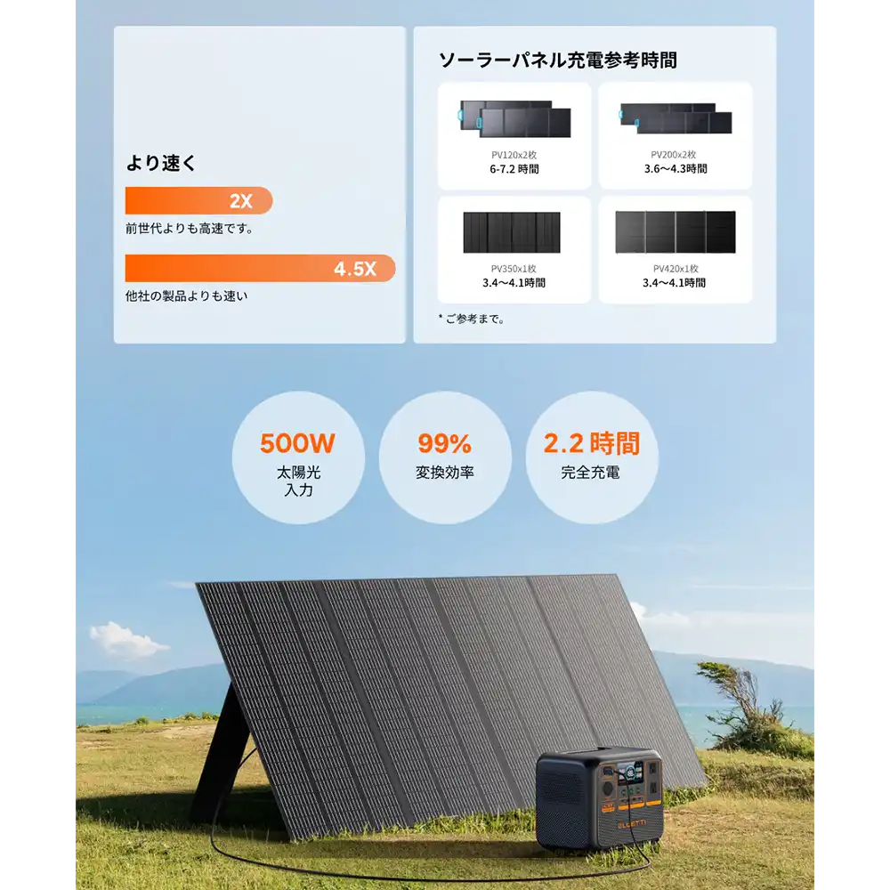 【サマーセール10%OFF】ポータブル電源 BLUETTI AC70P(867Wh)