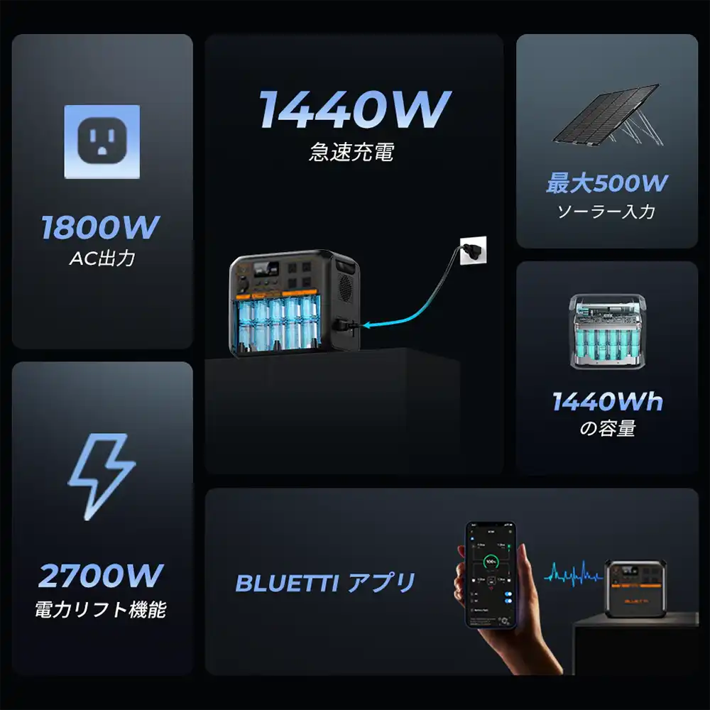 ポータブル電源 BLUETTI AC180P(1440Wh) ｜ 防災グッズ,ポータブル電源