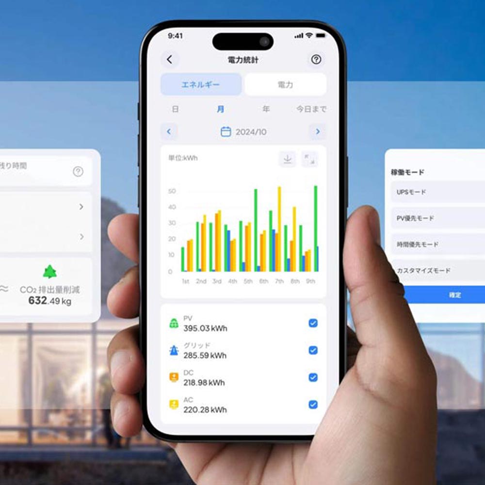 ポータブル電源 BLUETTI Premium200V2(2073Wh) ｜ 防災グッズ