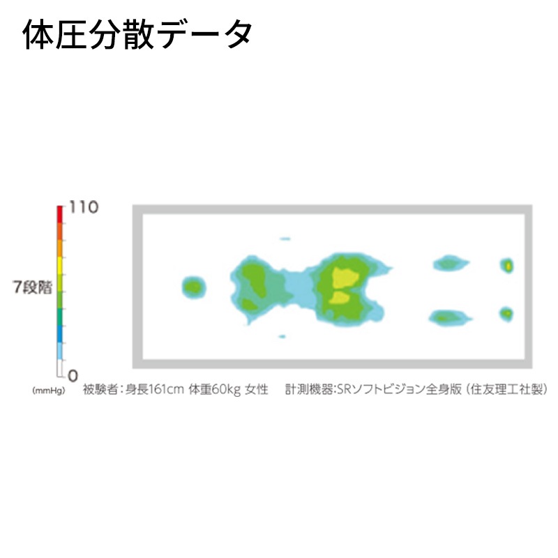 ユービーポイント エース 清拭タイプ 90cm幅 レギュラー
