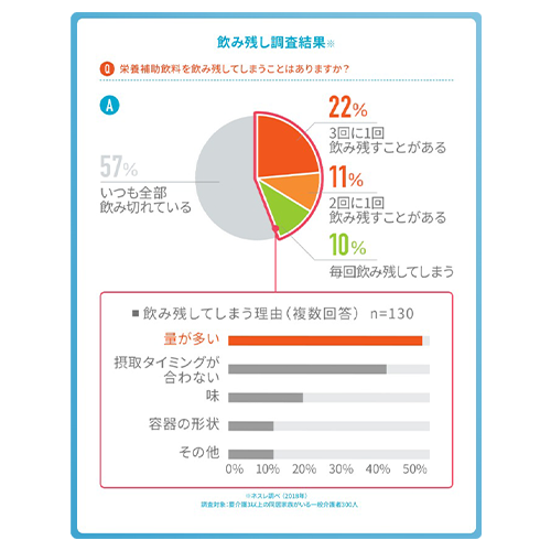 【母の日クーポン対象】アイソカル１００ １００ｍｌ あずき味
