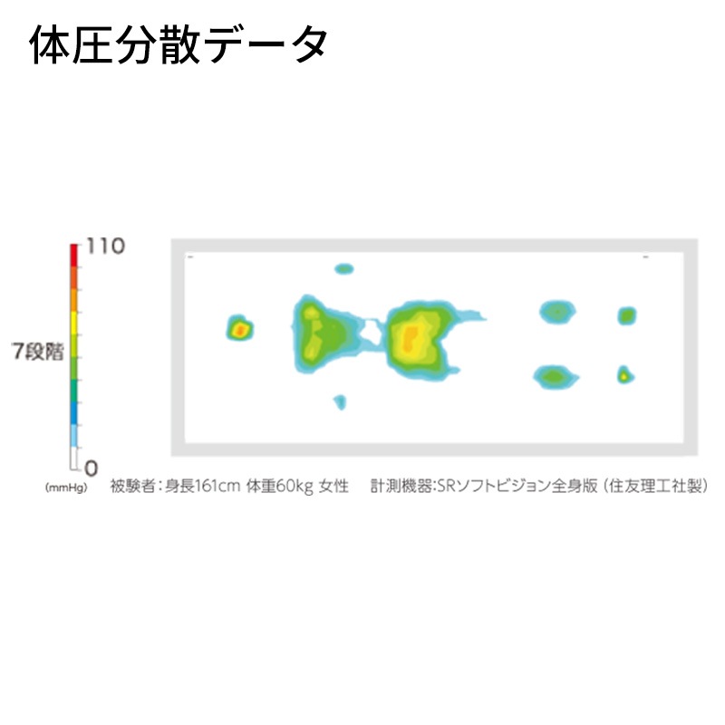 【母の日クーポン対象】ユービーポイント ネクスト 清拭タイプ 90cm幅 レギュラー【単品購入】