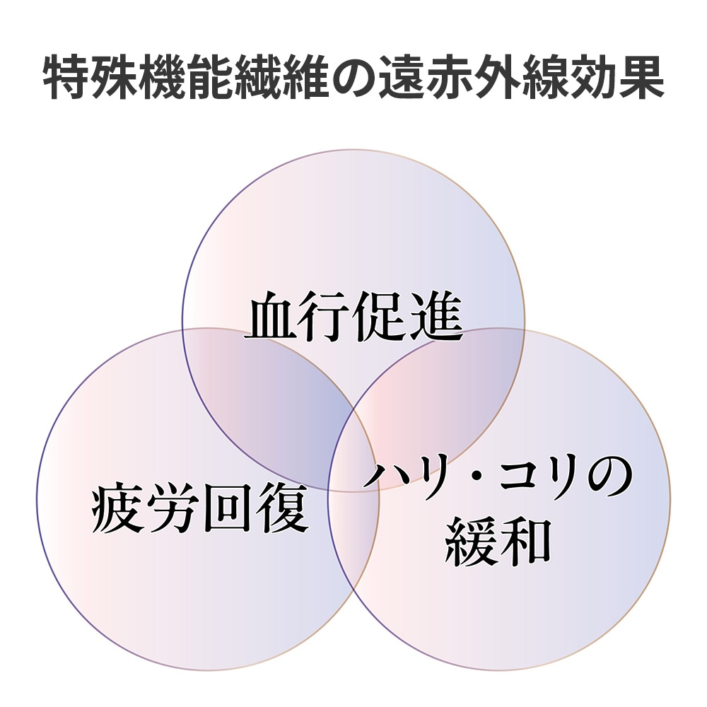 リカバリーケア メンズ長袖シャツ