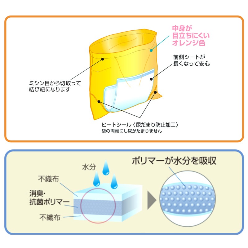 【送料無料】介護用トイレ処理袋ワンズケア（30枚入り） 3袋