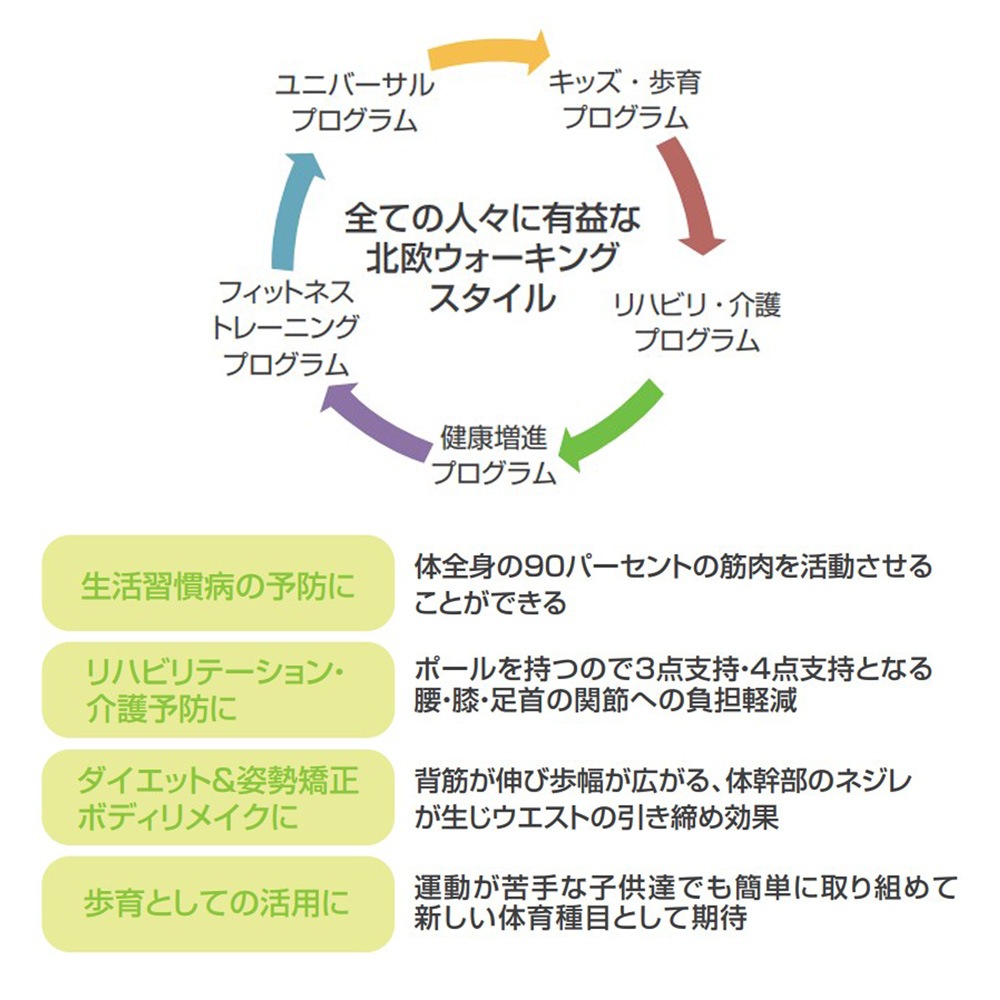 【キザキ】ポールウォーキング用 サイドベルト スリムタイプ 左右１セット