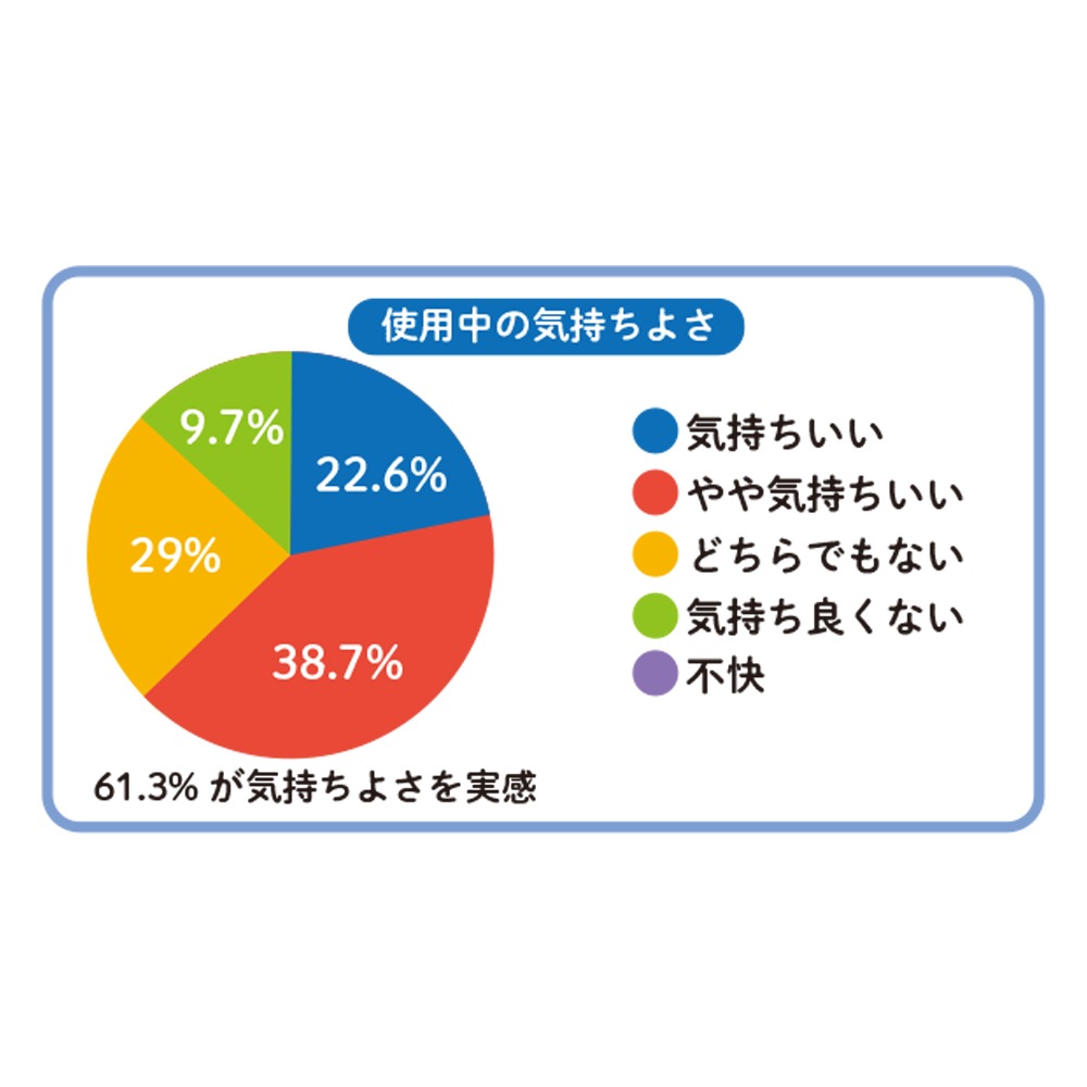 【母の日クーポン対象】100年快適生活 水のいらないドライシャンプー 200ml