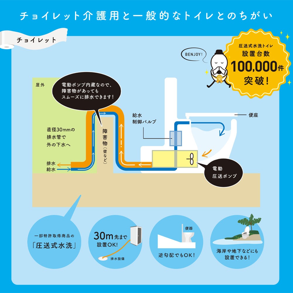 チョイレット介護用（便座3種） ｜ 排泄関連用品,ポータブルトイレ