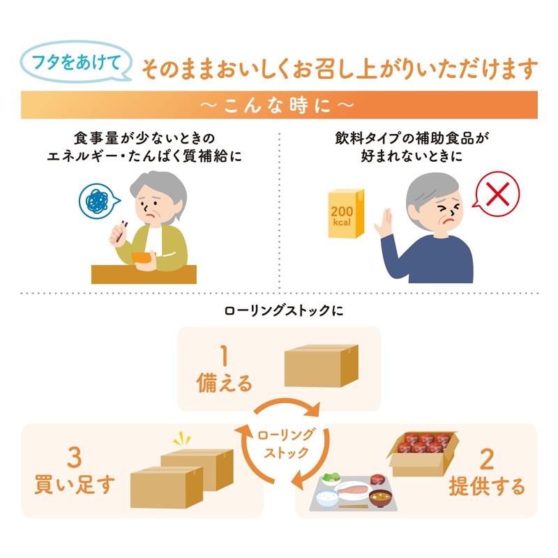 エンジョイMCTゼリー200 ヨーグルト味