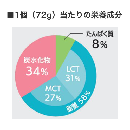 エンジョイMCTゼリー200 あずき味
