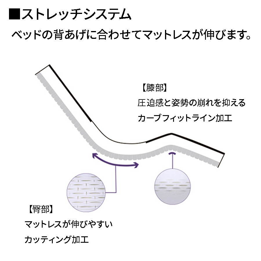 パラマウントベッド 介護ストレッチフィットマットレス清拭 83cm KE