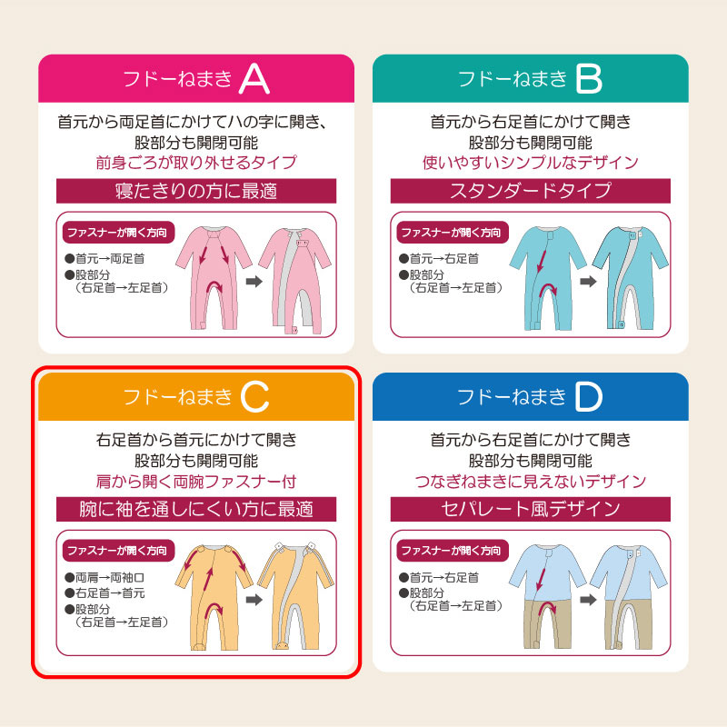 フドーねまきC スリーシーズン うぐいす