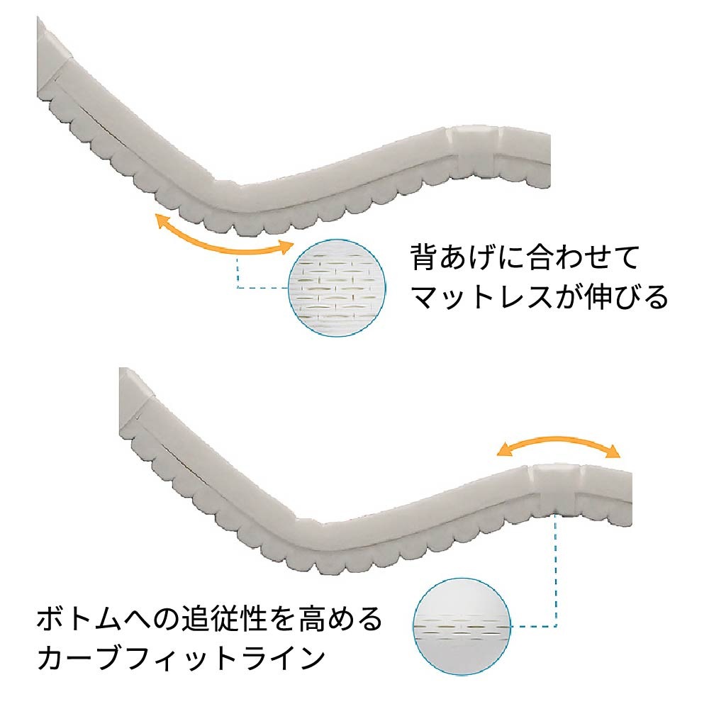 【母の日クーポン対象】プレグラーSTRマットレス（通気）KE-517T 100cm幅 レギュラー