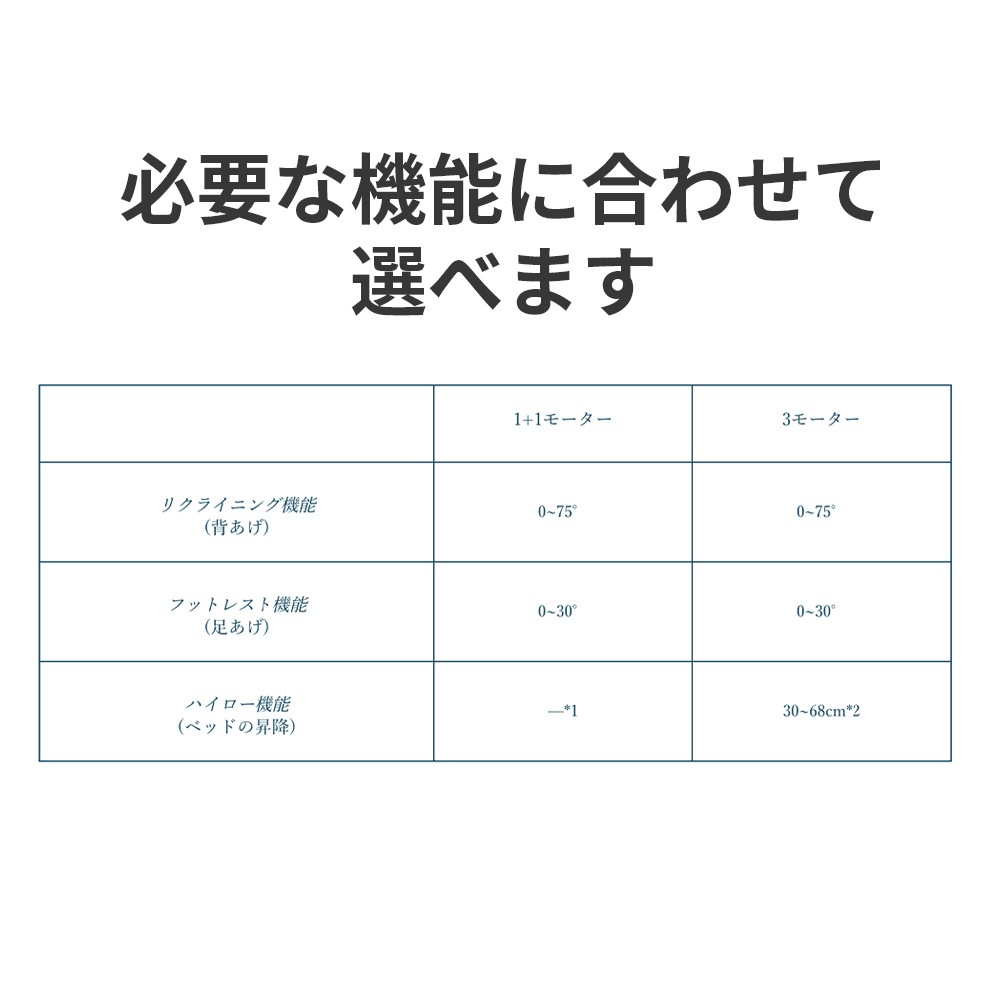 【組立設置費無料】Active Sleep BED モデルC（1+1M）SDアナライザ無_Aタイプスクエア ダークウォールナット