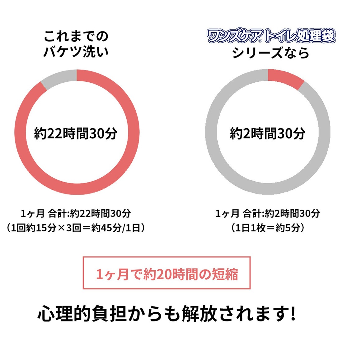 【人気商品】介護用トイレ処理袋ワンズケア（３０枚入り） 8袋 1ケース