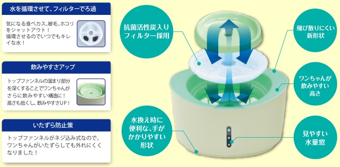 定番の給水器 自動給水器 ピュアクリスタル 犬用 1.5L【犬/新鮮/水/給水器/自動】