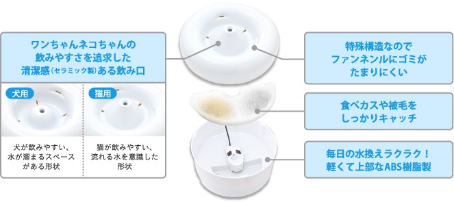定番の給水器 自動給水器 ピュアクリスタル 犬用 1.5L【犬/新鮮/水/給水器/自動】