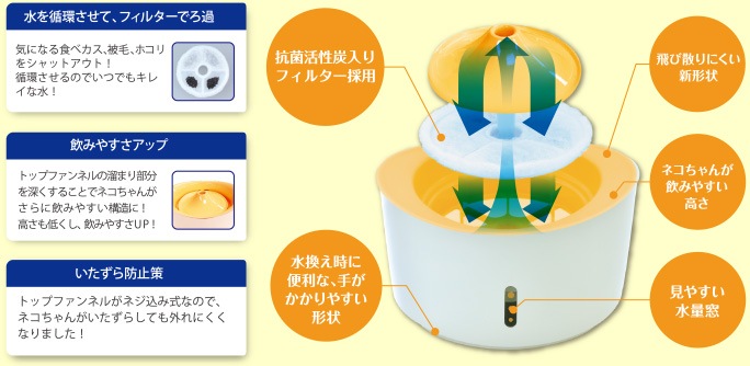 定番の給水器 自動給水器 ピュアクリスタル 猫用 1.5L【犬/新鮮/水/給水器/自動】