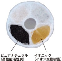【メール便対応可】ピュアクリスタル 軟水化フィルターフィルター 犬用【犬/新鮮/水/給水器/自動】