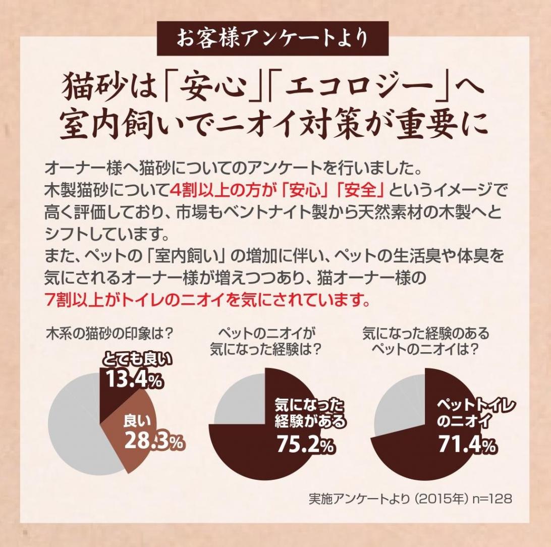 「木」で作った猫砂 三ヶ日ガーデン スズランの香りの猫砂 7L【猫/猫砂/香り】