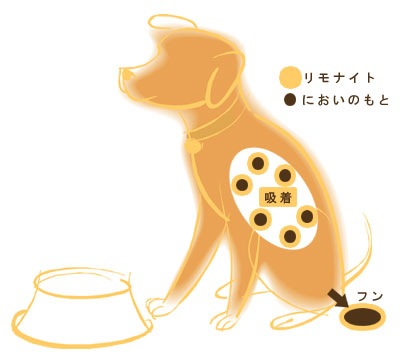 【メール便対応可】】 ペットの体臭、口臭、フン臭を抑えます わんこのリモナイト 小粒 ささみ 250g 【おやつ/犬/リモナイト/便臭】