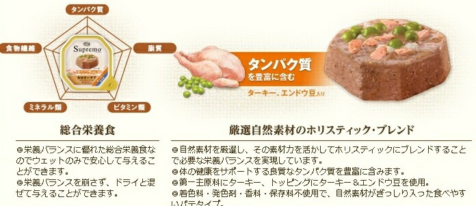 自然素材がごろごろ入ったウェットフード Supremo シュプレモ ドックフード カロリーケア ターキー 100g トレイタイプ 【ダイエット/ウェットフード/ニュートロ】