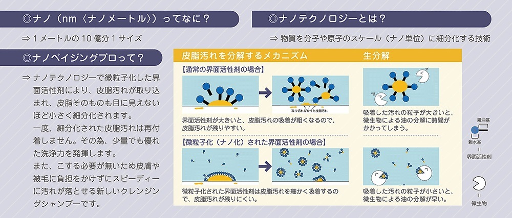 100%植物由来 ナノベイジングプロ クレンジングシャンプー 300ml パラソルヘルスケア【犬/皮膚/猫/油汚れ】