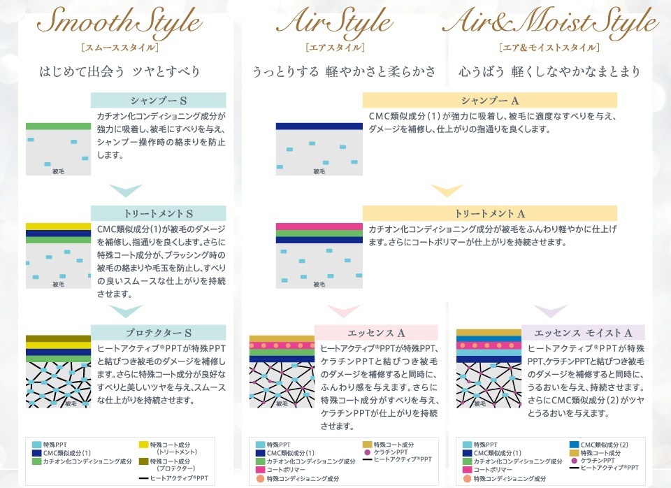 今までにないワンランク上の感動の仕上がり ゾイック ファーメイクEX トリートメント S 1000ml 【犬/リンス/プロ仕様】