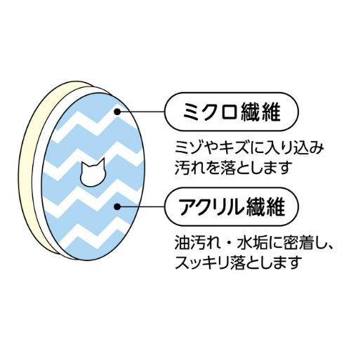 ペットフードヌメヌメも ヌルヌル汚れも洗剤なしでキレイに落とす食器用スポンジ 2個入り【犬/猫/食器/ヌメリ】